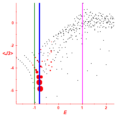 Peres lattice <J3>